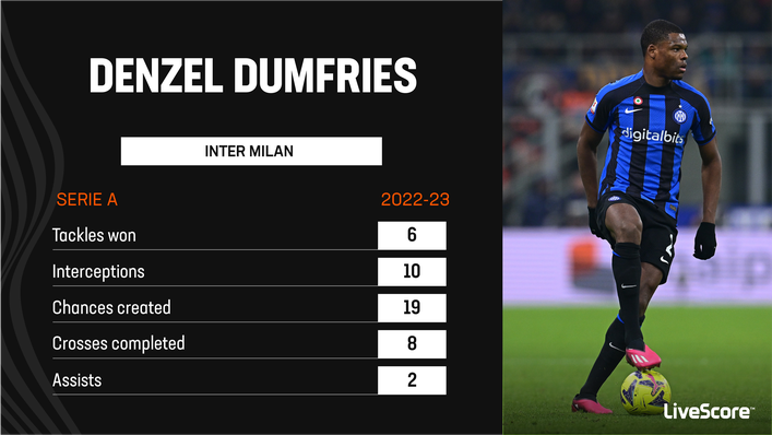 Denzel Dumfries is a key player for Inter Milan