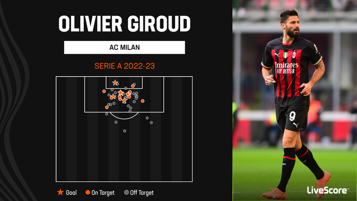 Olivier Giroud is still firing at 36