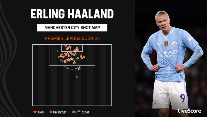 Erling Haaland made his return to the pitch on Wednesday