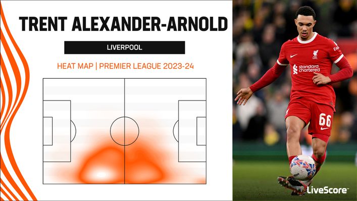 Trent Alexander-Arnold has regularly drifted into midfield for Liverpool in 2023-24