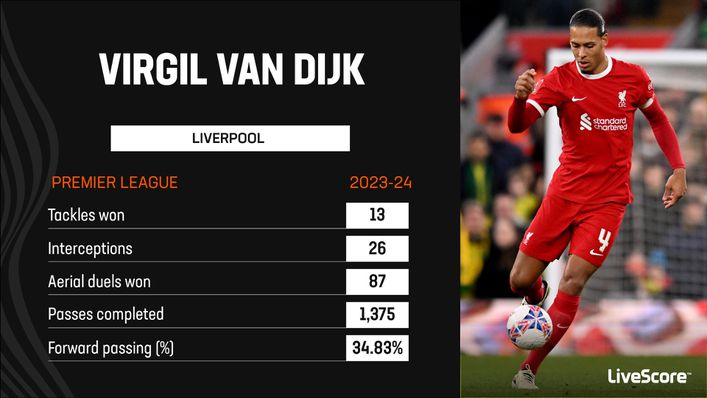Virgil van Dijk has been at his best for Liverpool so far this season