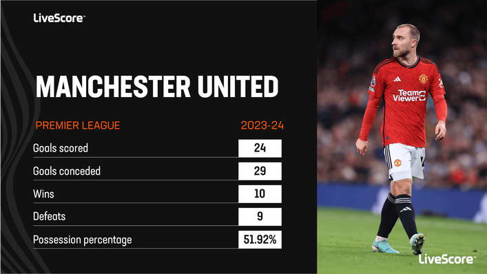 Manchester United have struggled for consistency this season