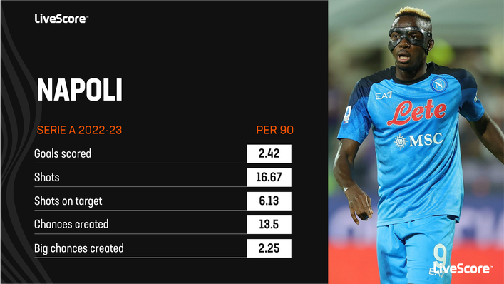 Napoli's attacking numbers have been remarkable this season