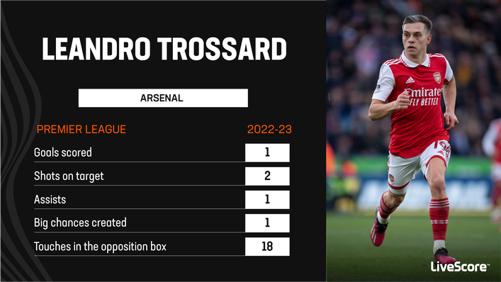 Leandro Trossard provided an assist on Saturday