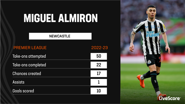 Miguel Almiron has impressed for Newcastle this season