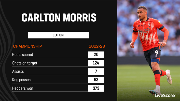 Carlton Morris has been Luton's main man this season