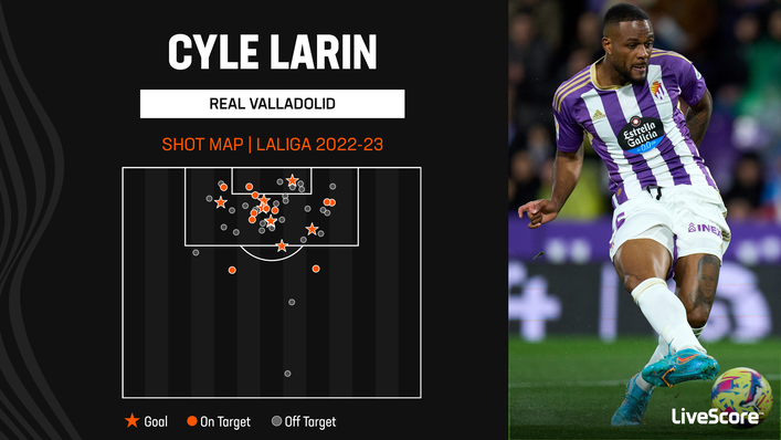 Cyle Larin has scored eight goals in an encouraging spell at Real Valladolid