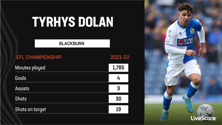 Clubs north of the border are paying close attention to Blackburn's Tyrhys Dolan