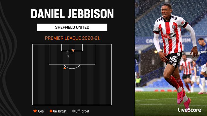 Daniel Jebbison got on the scoresheet during Sheffield United’s last Premier League campaign