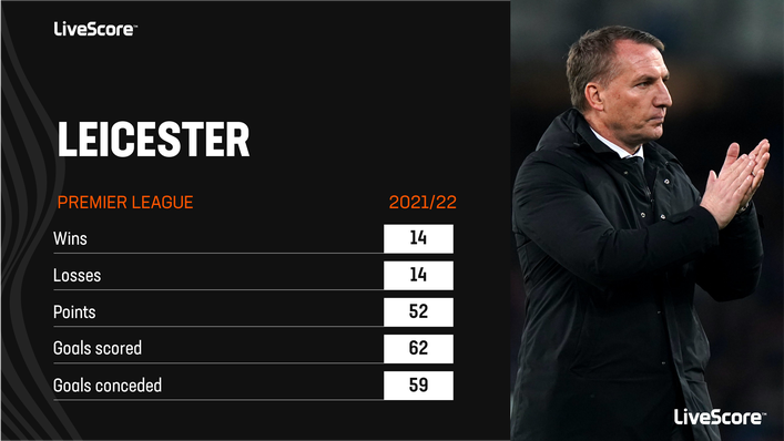 Leicester struggled for consistency during the 2021-22 Premier League campaign