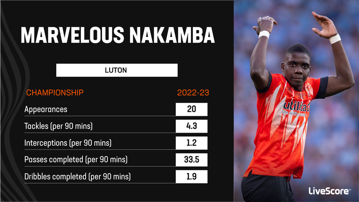 Marvelous Nakamba was a revelation on loan at Luton last season