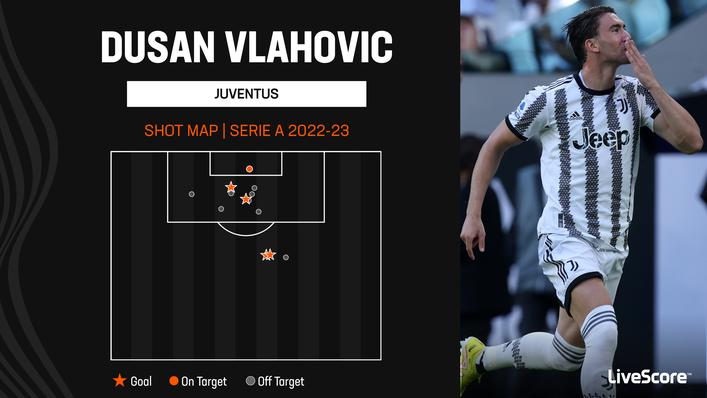 Juventus striker Dusan Vlahovic is Serie A's top scorer after four games