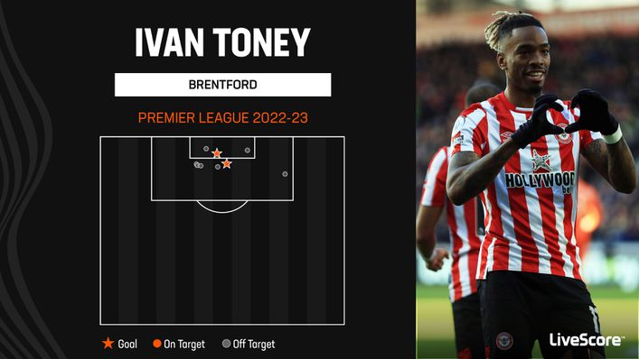 Ivan Toney has two league goals to his name this season