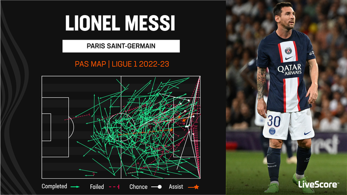 Paris Saint-Germain star Lionel Messi has rediscovered his best form this season