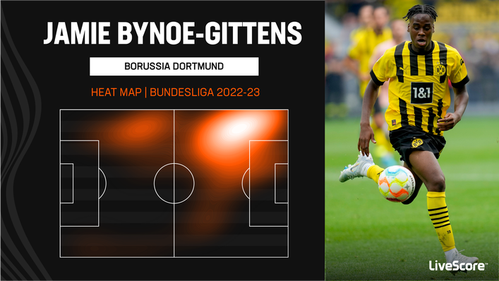 Borussia Dortmund winger Jamie Bynoe-Gittens looks like a special talent