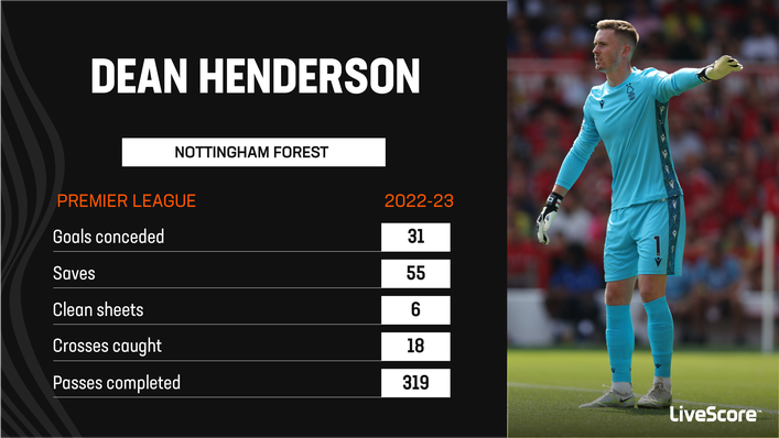 Dean Henderson spent last season on loan at Nottingham Forest