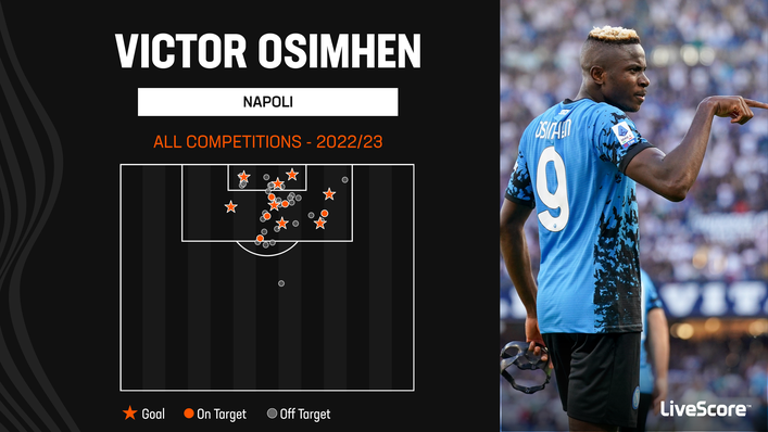 Victor Osimhen has continued his lethal form in front of goal this term
