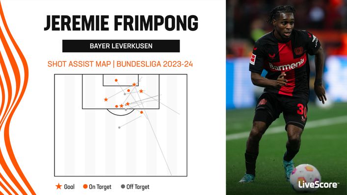 Jeremie Frimpong has been a creative force down Bayer Leverkusen's right flank