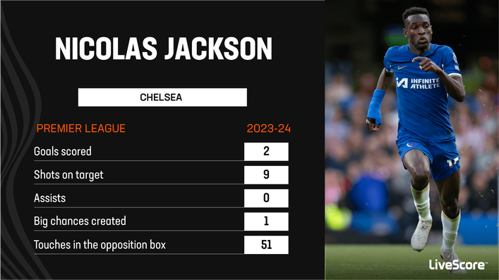 Nicolas Jackson has yet to catch fire for Chelsea this season