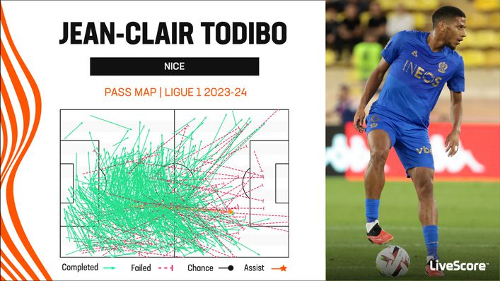 Jean-Clair Todibo has stood out as one of the best ball-playing defenders in Europe this season