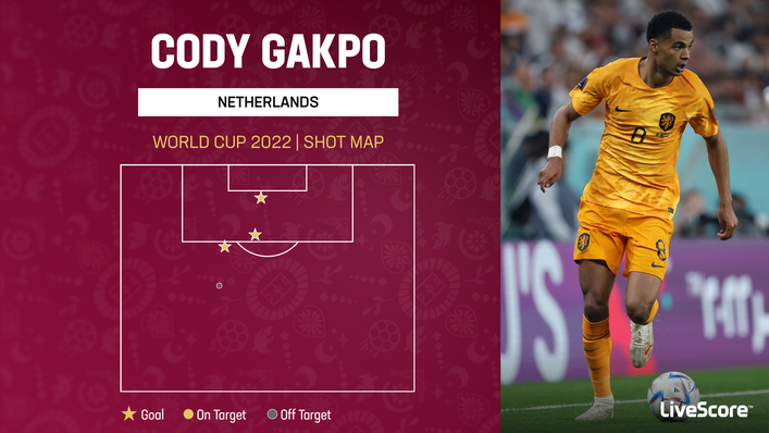 Cody Gakpo has scored three times at the World Cup in Qatar