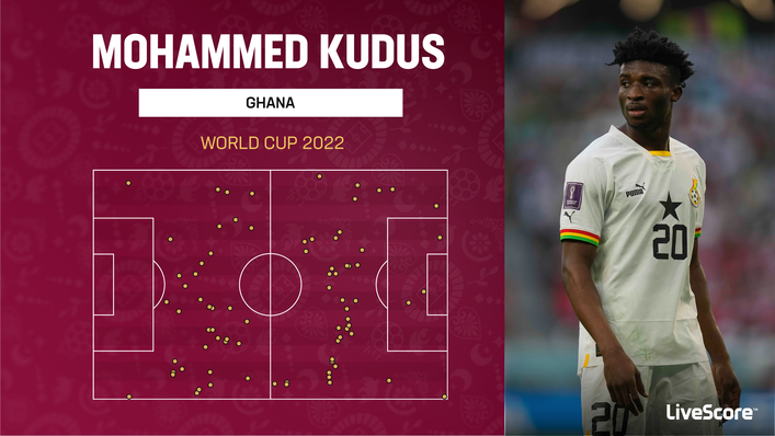 Mohammed Kudus' touch map shows his versatility in Ghana's World Cup campaign