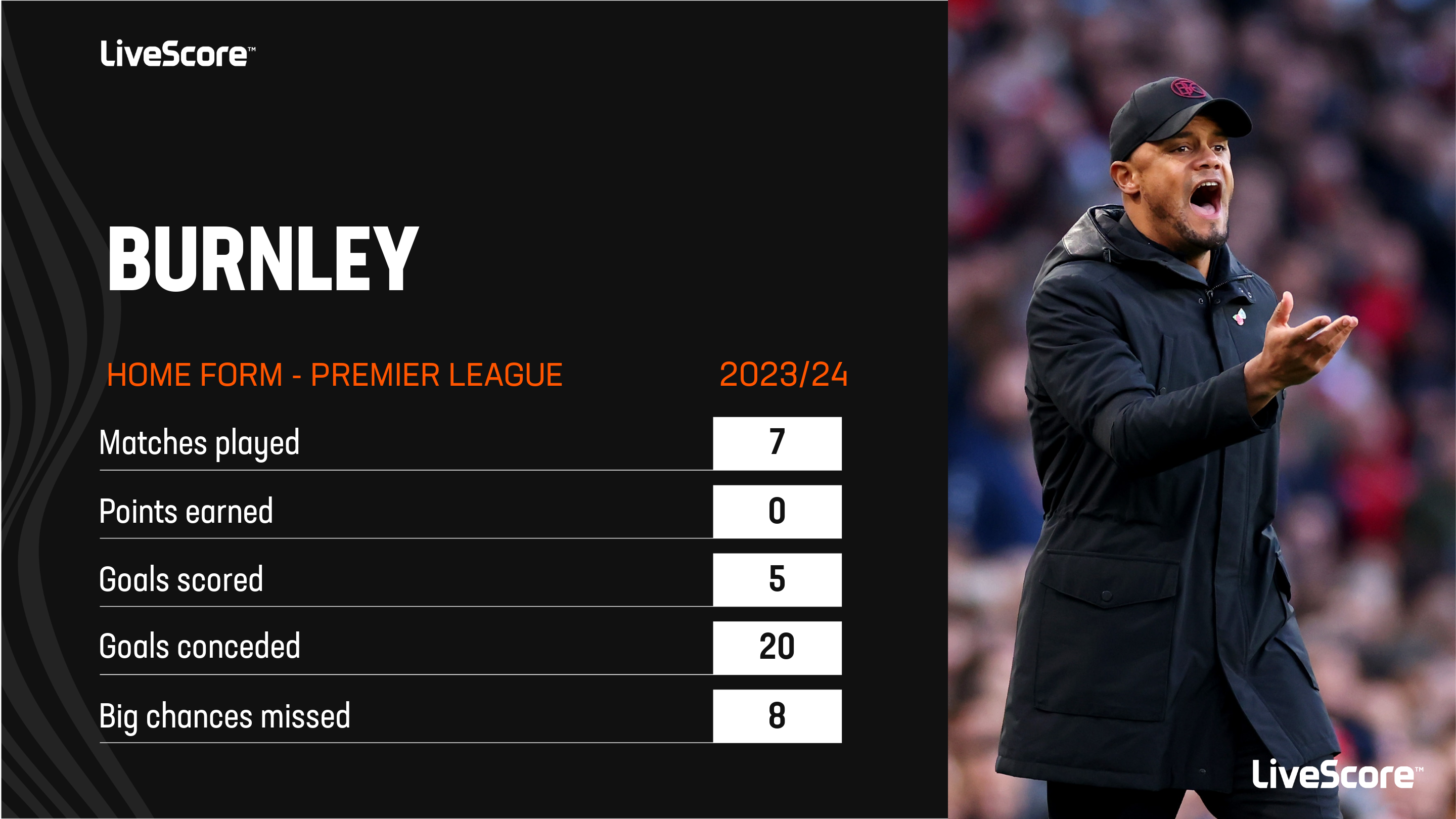 Premier league deals scores update