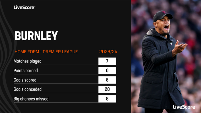 Burnley are breaking records for the wrong reasons at home this term