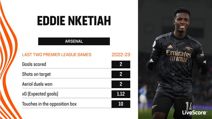 Arsenal striker Eddie Nketiah has impressed so far in the absence of Gabriel Jesus