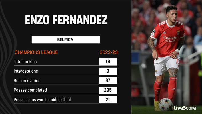 Enzo Fernandez made his Champions League debut earlier this season