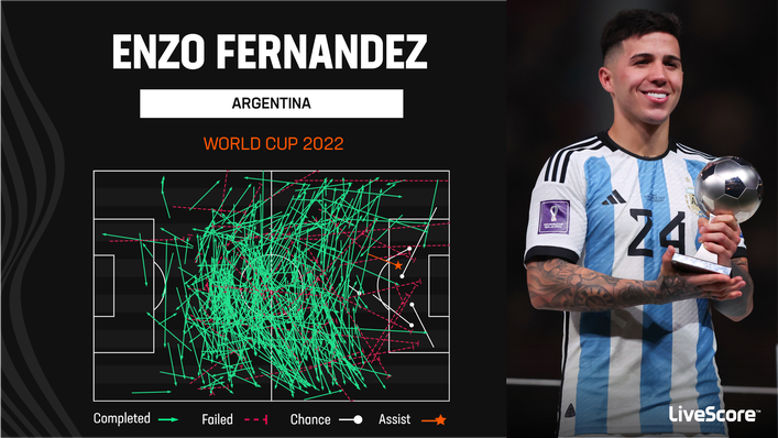 Enzo Fernandez was a significant influence for Argentina at the World Cup