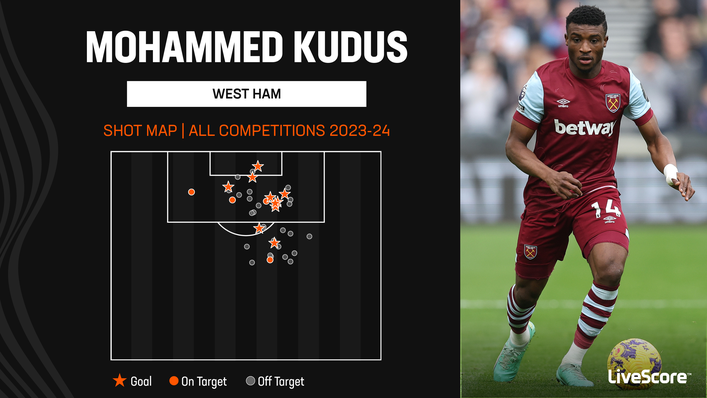 Mohammed Kudus has been lethal inside the final third for West Ham