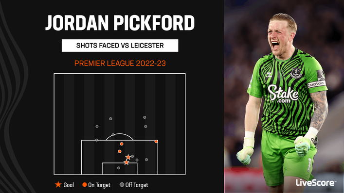 Jordan Pickford saved a penalty against Leicester on Monday night