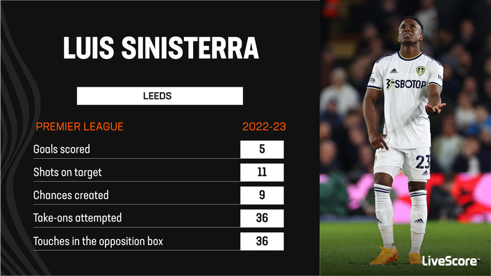 Luis Sinisterra has impressed for Leeds this season