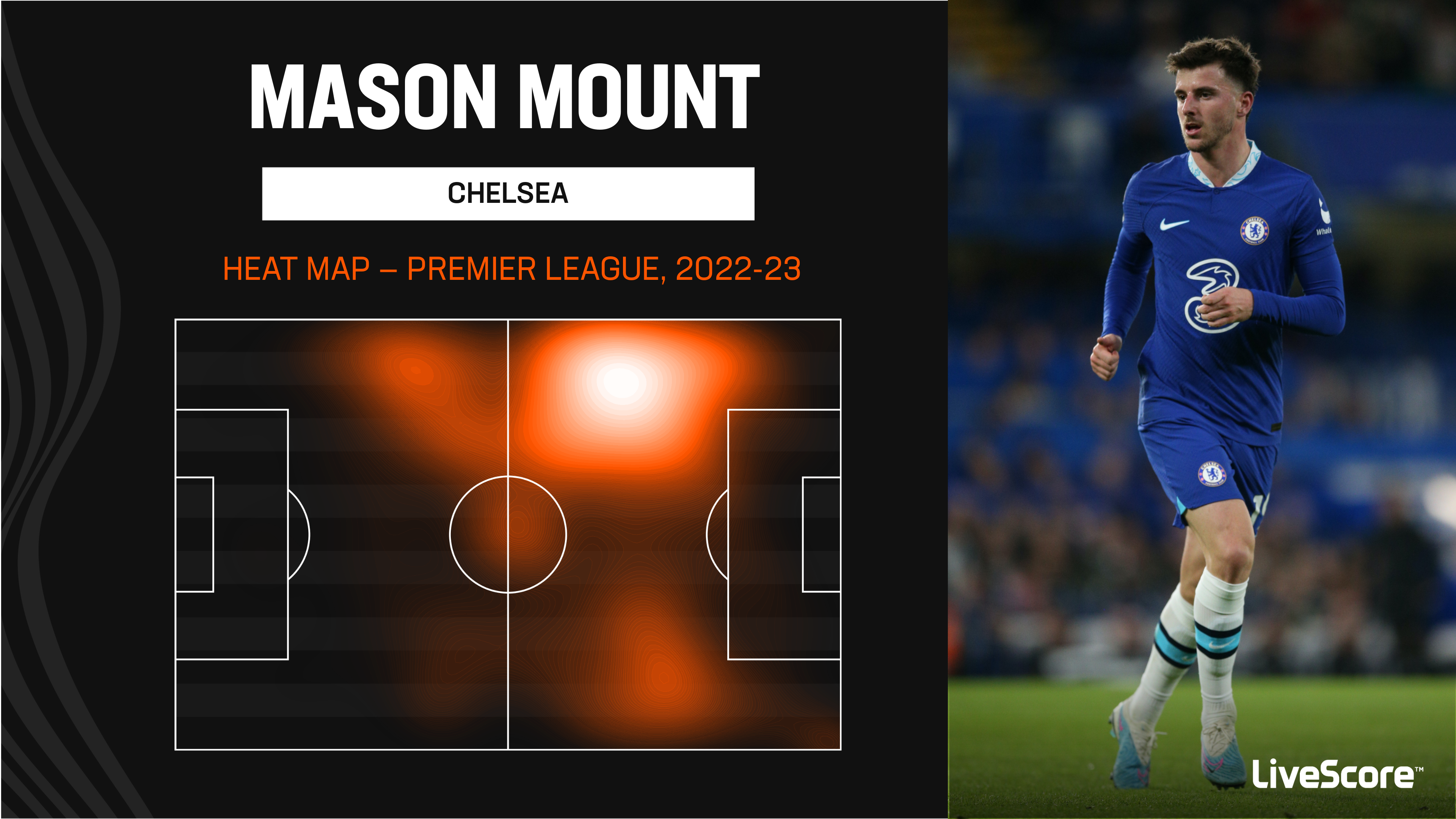 North West London (QPR) PES 2013 Stats