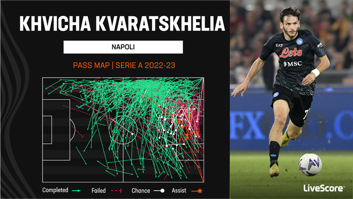 Khvicha Kvaratskhelia has been Serie A's dominant creative force this season