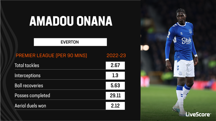 Amadou Onana has impressed in an underperforming Everton side