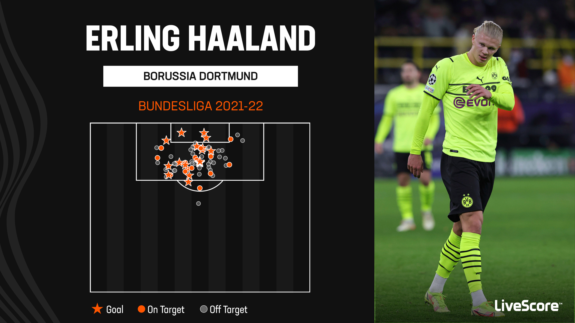 2022/23 Nations League top scorers: Haaland and Mitrović