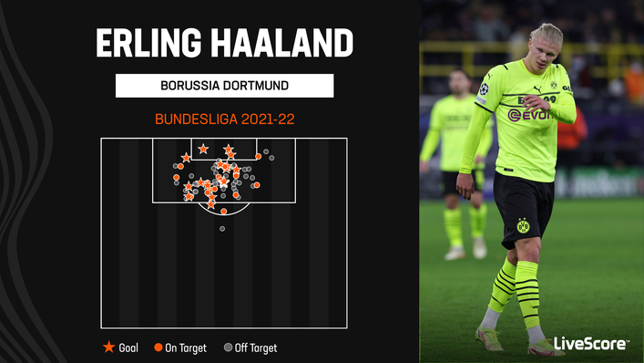 Erling Haaland will look to replicate his lethal scoring form in England