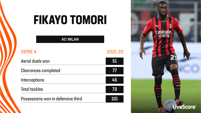 Fikayo Tomori was a colossus for AC Milan as they won the Scudetto last season