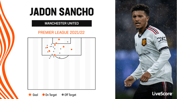 Jadon Sancho had a mediocre start to life in the red half of Manchester