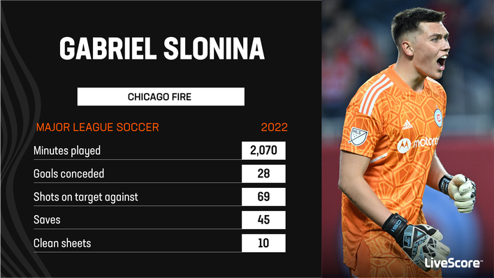 Gabriel Slonina has excelled in Major League Soccer for Chicago Fire