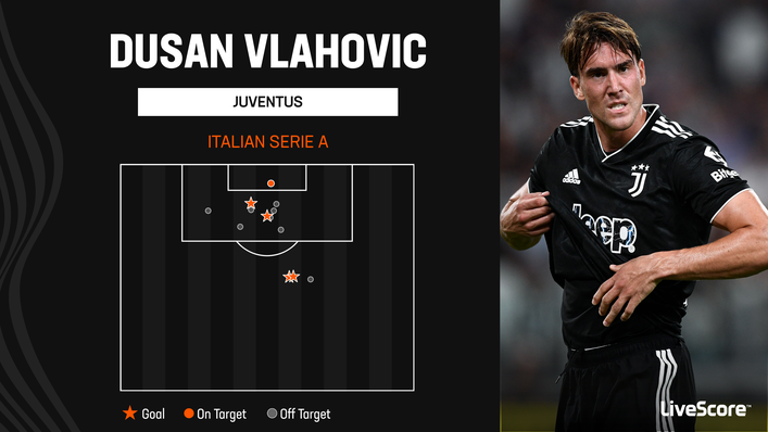 Dusan Vlahovic's shot map in Serie A in 2022-23 so far