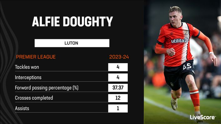 Luton wing-back Alfie Doughty is leading the way among his team-mates for completed crosses