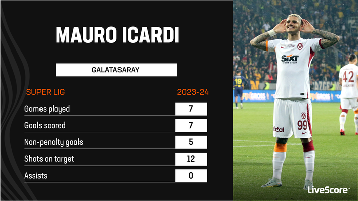 Mauro Icardi is the Super Lig's top scorer this season
