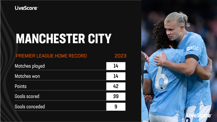 Manchester City have an imperious record at home this calendar year