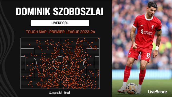 Dominik Szoboszlai has had more touches of the ball than any of his team-mates