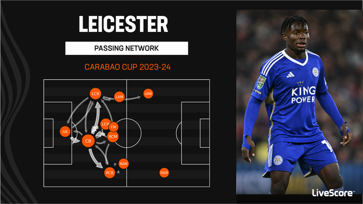 Leicester like to play down the flanks