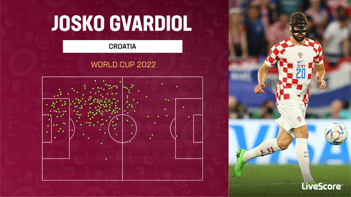 Josko Gvardiol is heavily involved in multiple phases of play for Croatia