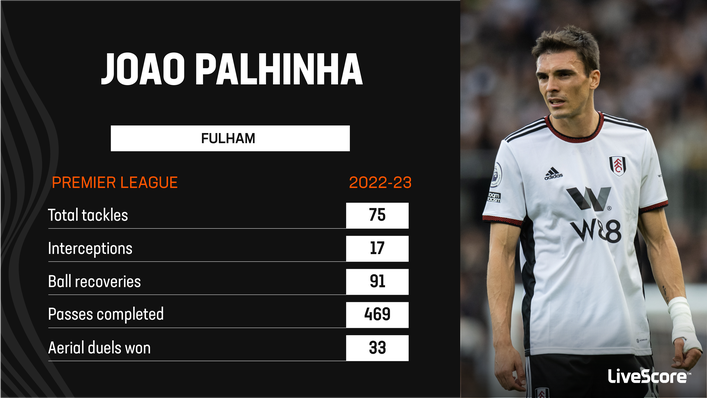 Joao Palhinha has been Fulham's consistent cog this season